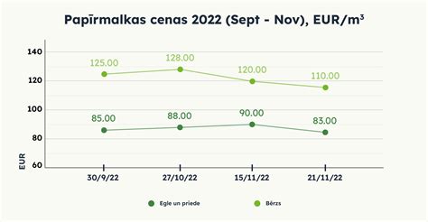 papīrmalkas cena